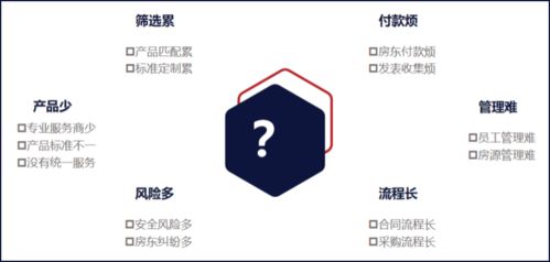 安居才能樂業(yè) 企業(yè)員工住宿，長租公寓的新藍海與軟件開發(fā)機遇
